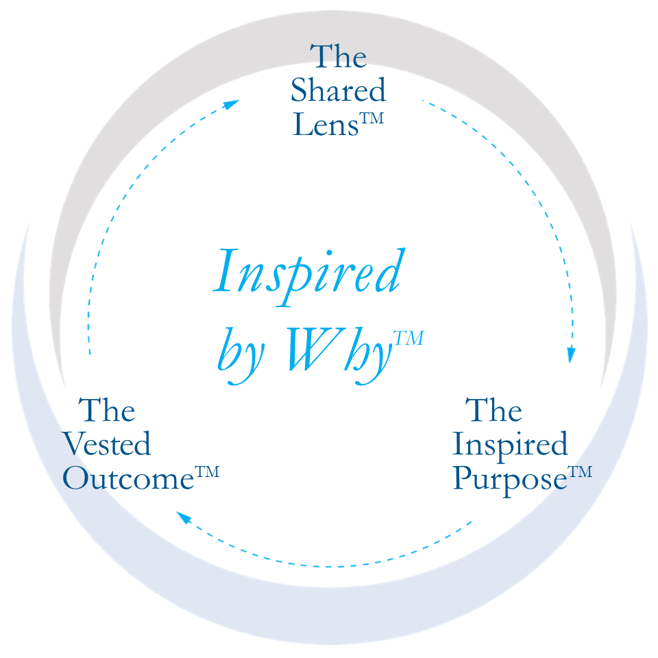 Inspired by Why TM Graphic